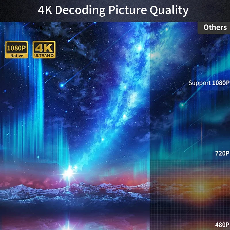 CAIWEI A10Q Projector 4K Full  - Home Cinema Hdmi 评论和价格